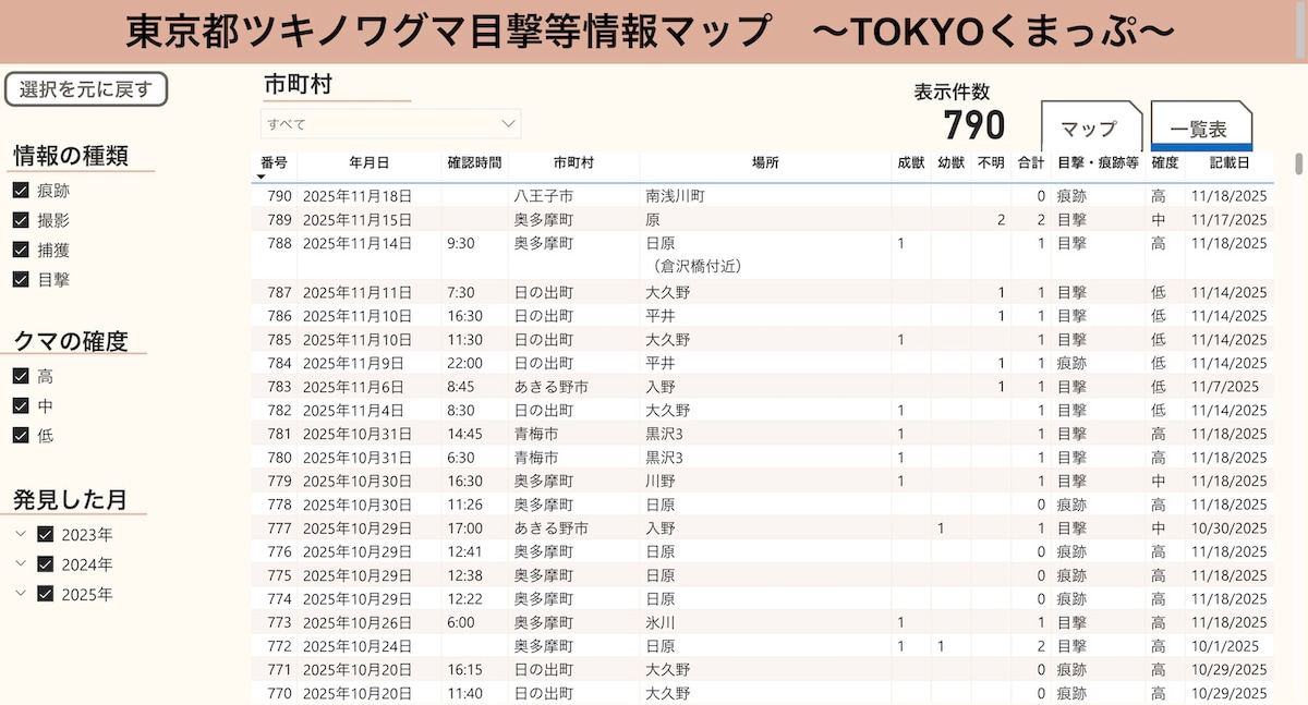 最新情報の一覧画面 ※画像：筆者撮影
