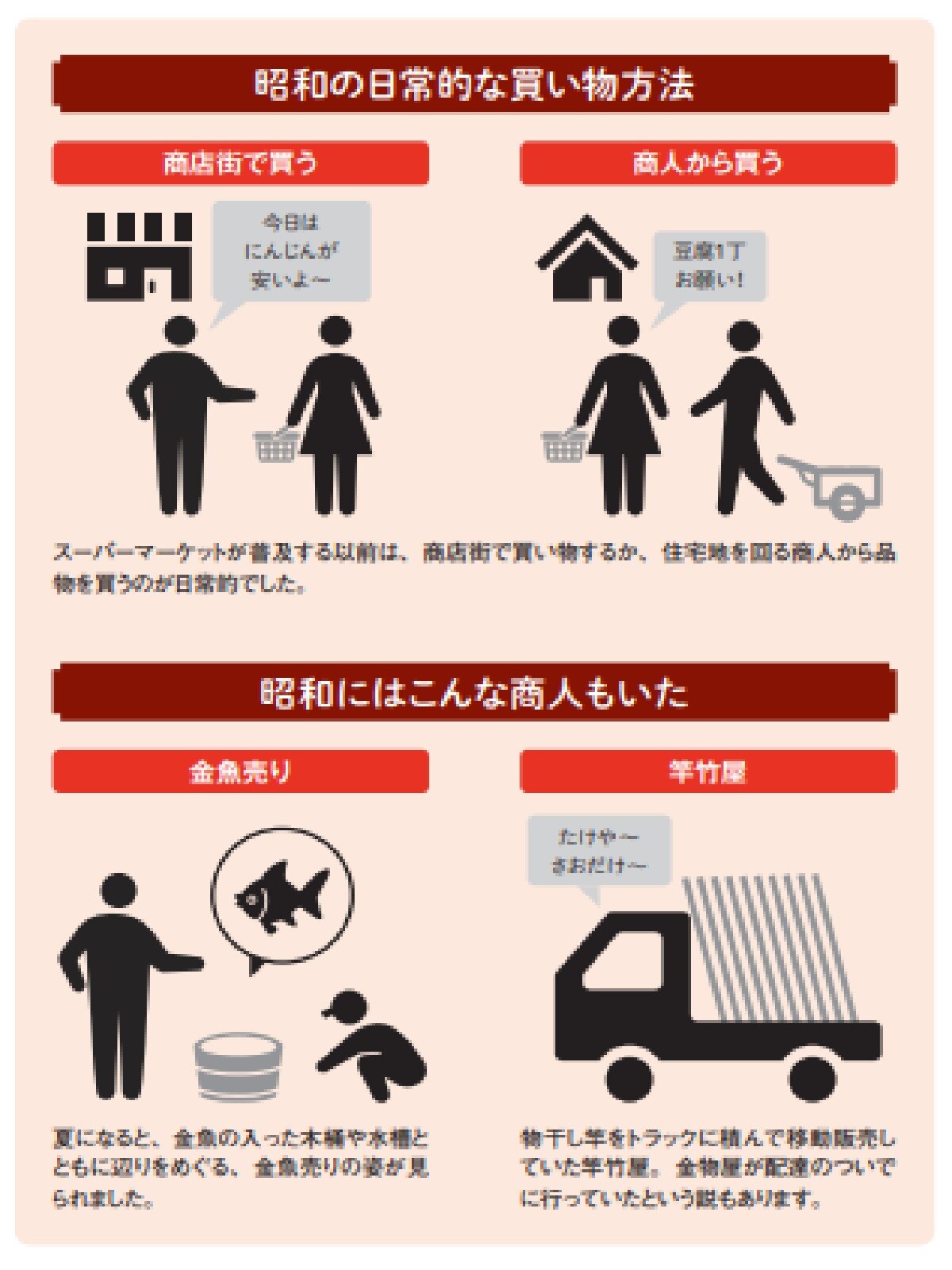 ※画像出典：『眠れなくなるほど面白い 図解 昭和の話』