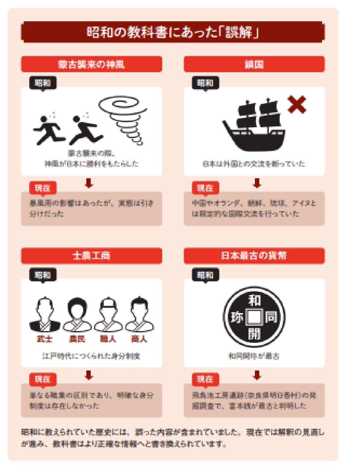 ※画像出典：『眠れなくなるほど面白い 図解 昭和の話』