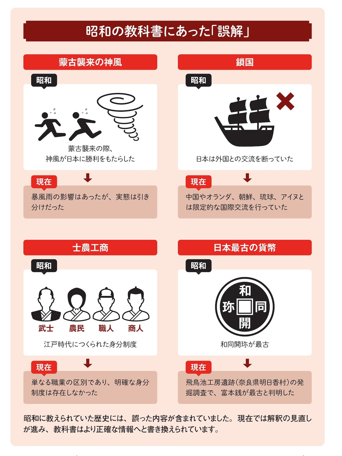 ※画像出典：『眠れなくなるほど面白い 図解 昭和の話』