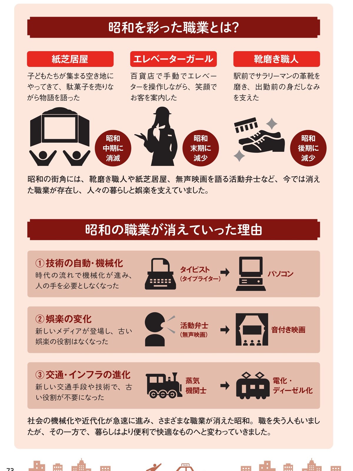 ※画像出典：『眠れなくなるほど面白い 図解 昭和の話』