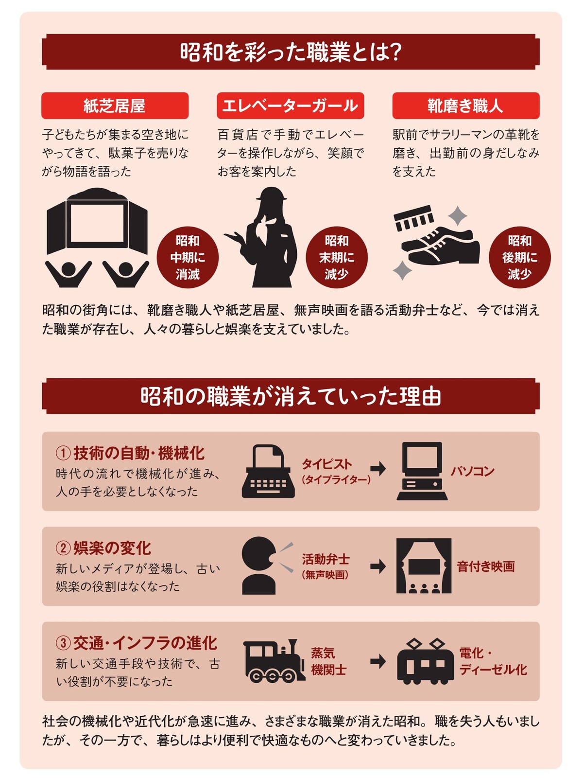 ※画像出典：『眠れなくなるほど面白い 図解 昭和の話』