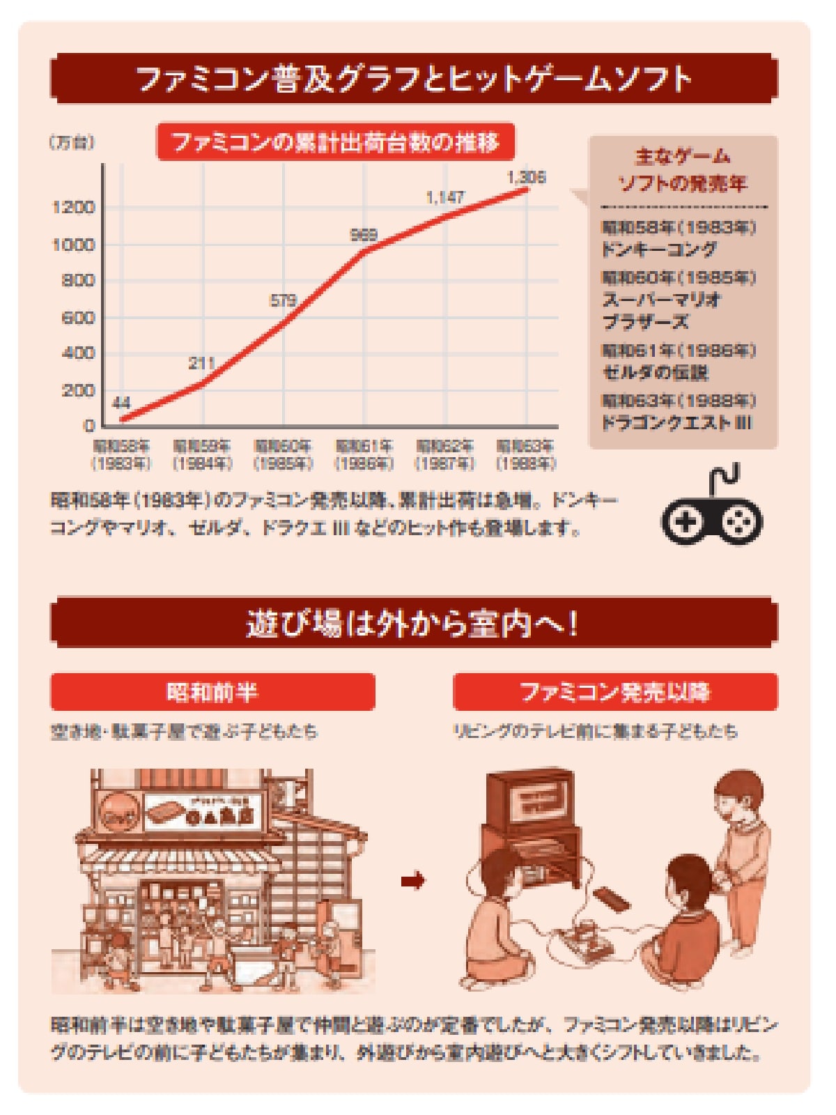 ※画像出典：『眠れなくなるほど面白い 図解 昭和の話』