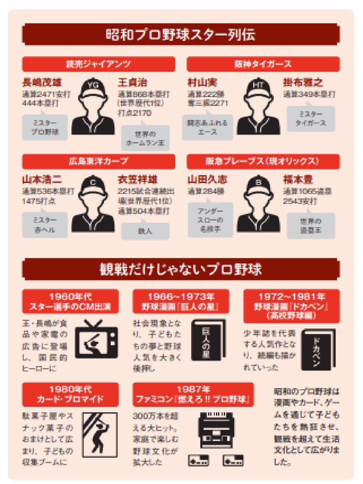 ※画像出典：『眠れなくなるほど面白い 図解 昭和の話』