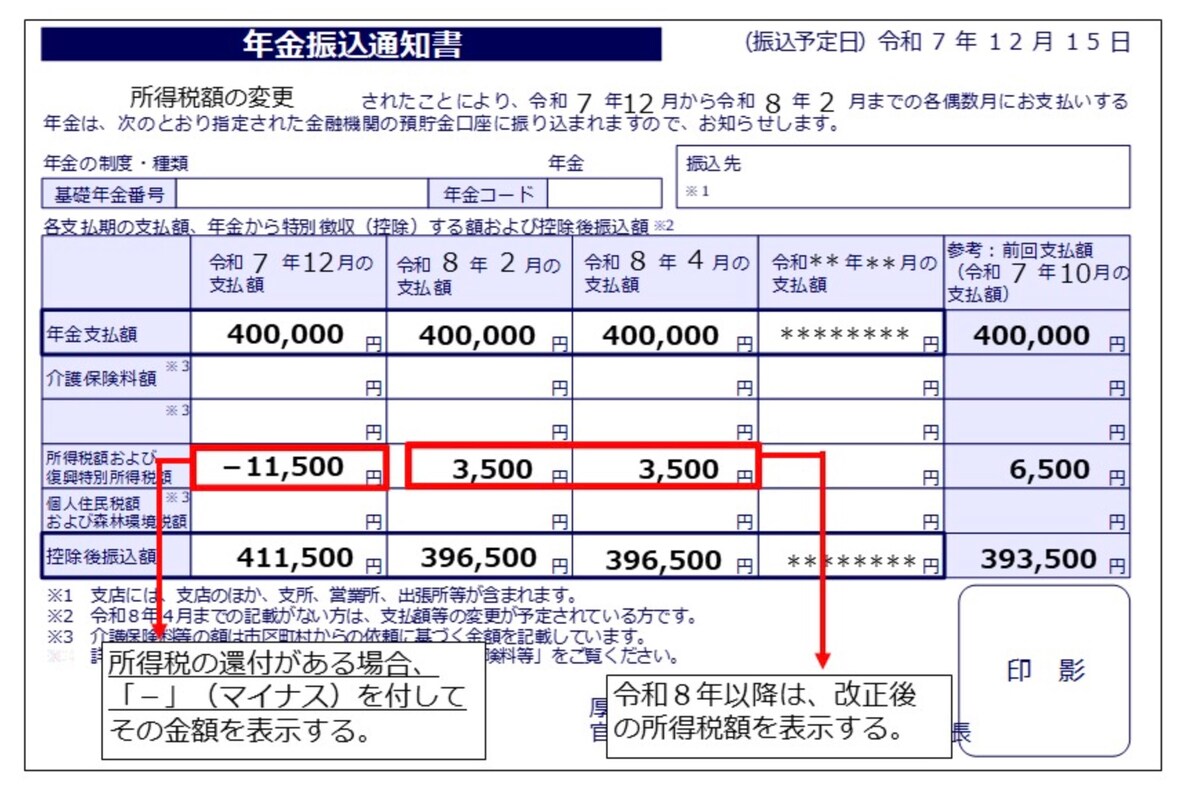 （出典：「令和7年分の所得税の還付対応」日本年金機構）