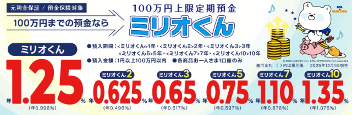 100万円上限定期預金＜ミリオくん＞1年もの金利引き上げ（出典：株式会社SBJ銀行）