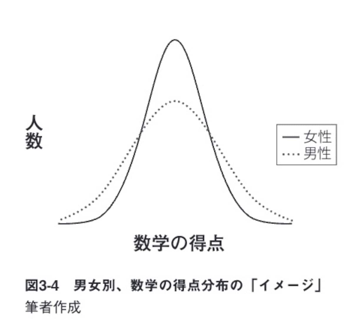 『なぜ男女格差はなくならないのか』（田中世紀）より引用