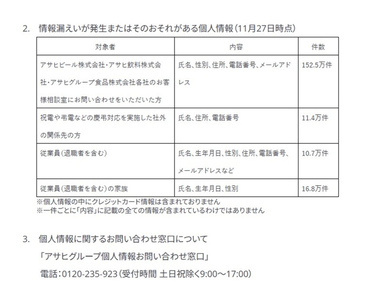 情報漏えいが発生またはそのおそれがある個人情報（2025年11月27日時点） ※画像：アサヒグループHD 公式Webサイト