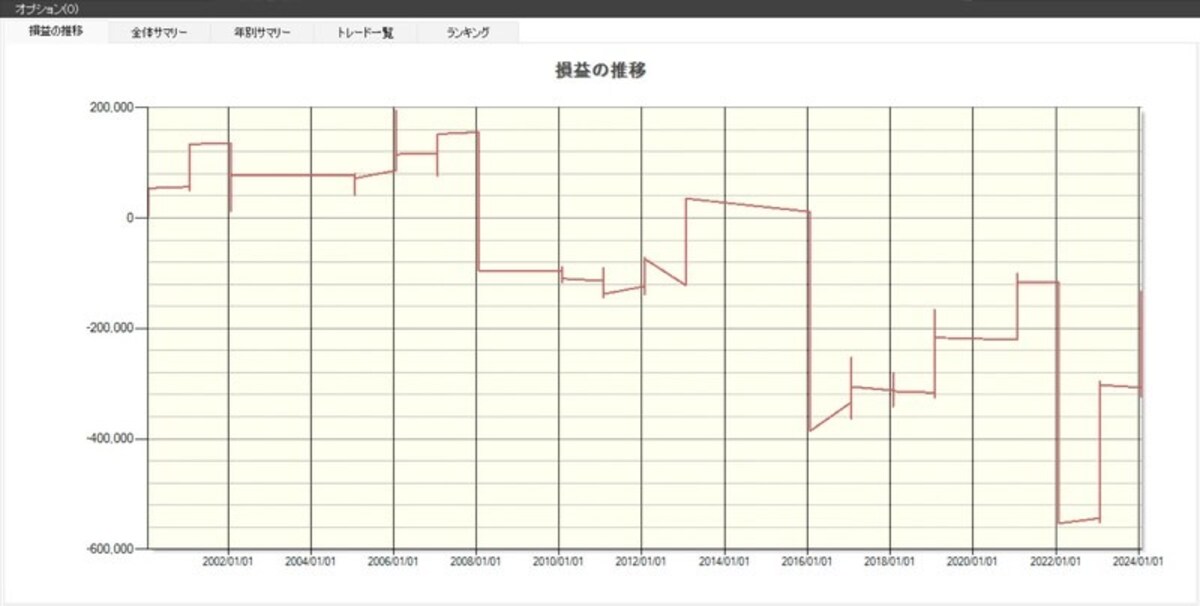 1月の優待銘柄（39銘柄）の損益の推移（出典：システムトレードの達人）