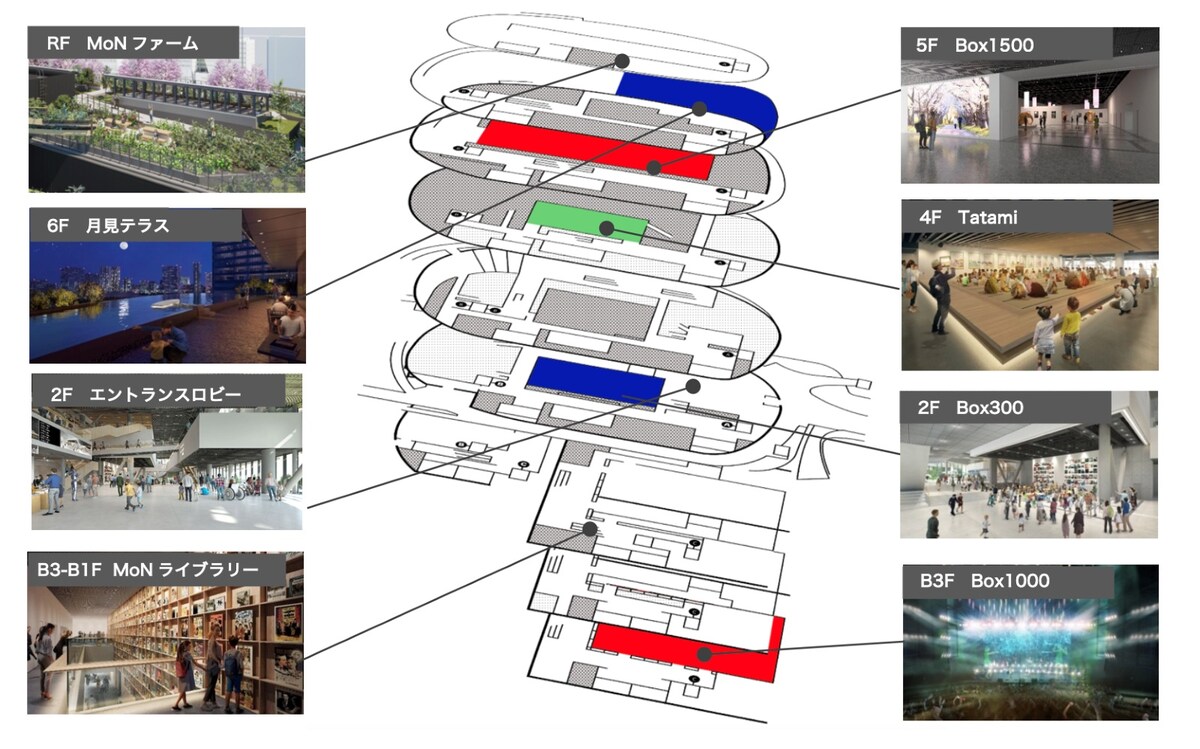 MoN Takanawa: The Museum of Narratives