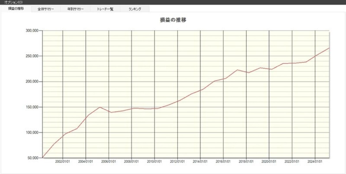 「コモ」の損益推移（出典：システムトレードの達人）