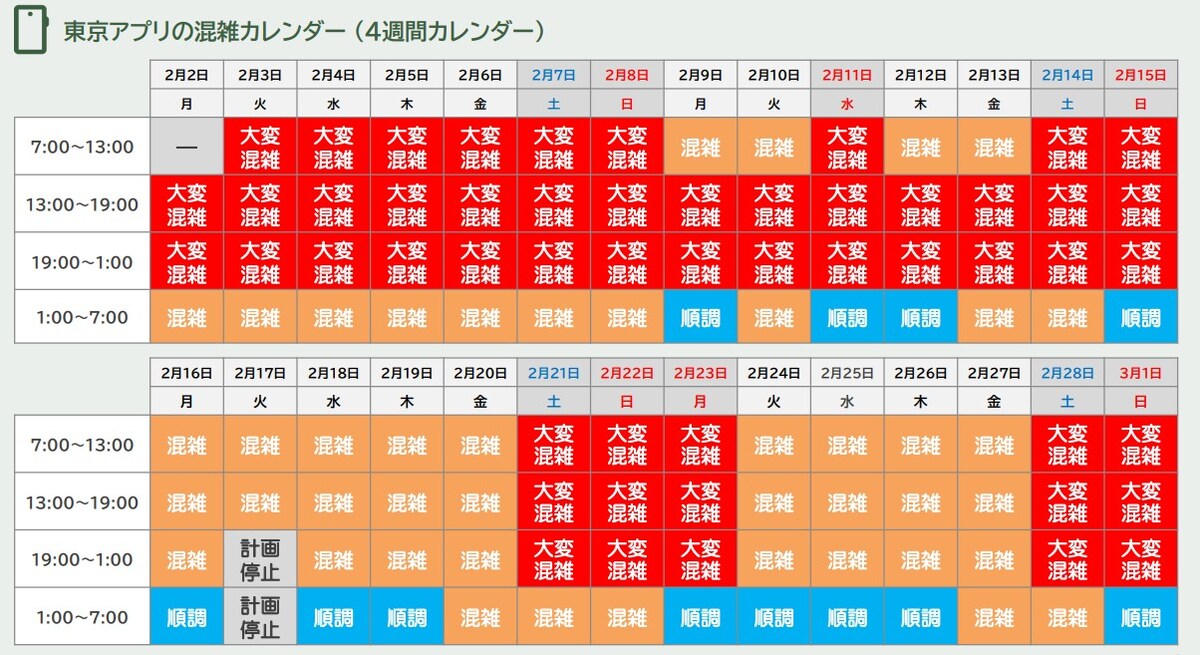 東京アプリの混雑カレンダー（4週間カレンダー） ※画像：東京都公式アプリ 公式Webサイト