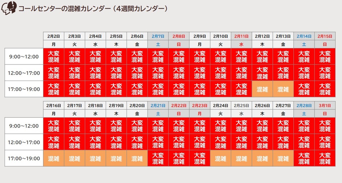 コールセンターの混雑カレンダー（4週間カレンダー） ※画像：東京都公式アプリ 公式Webサイト