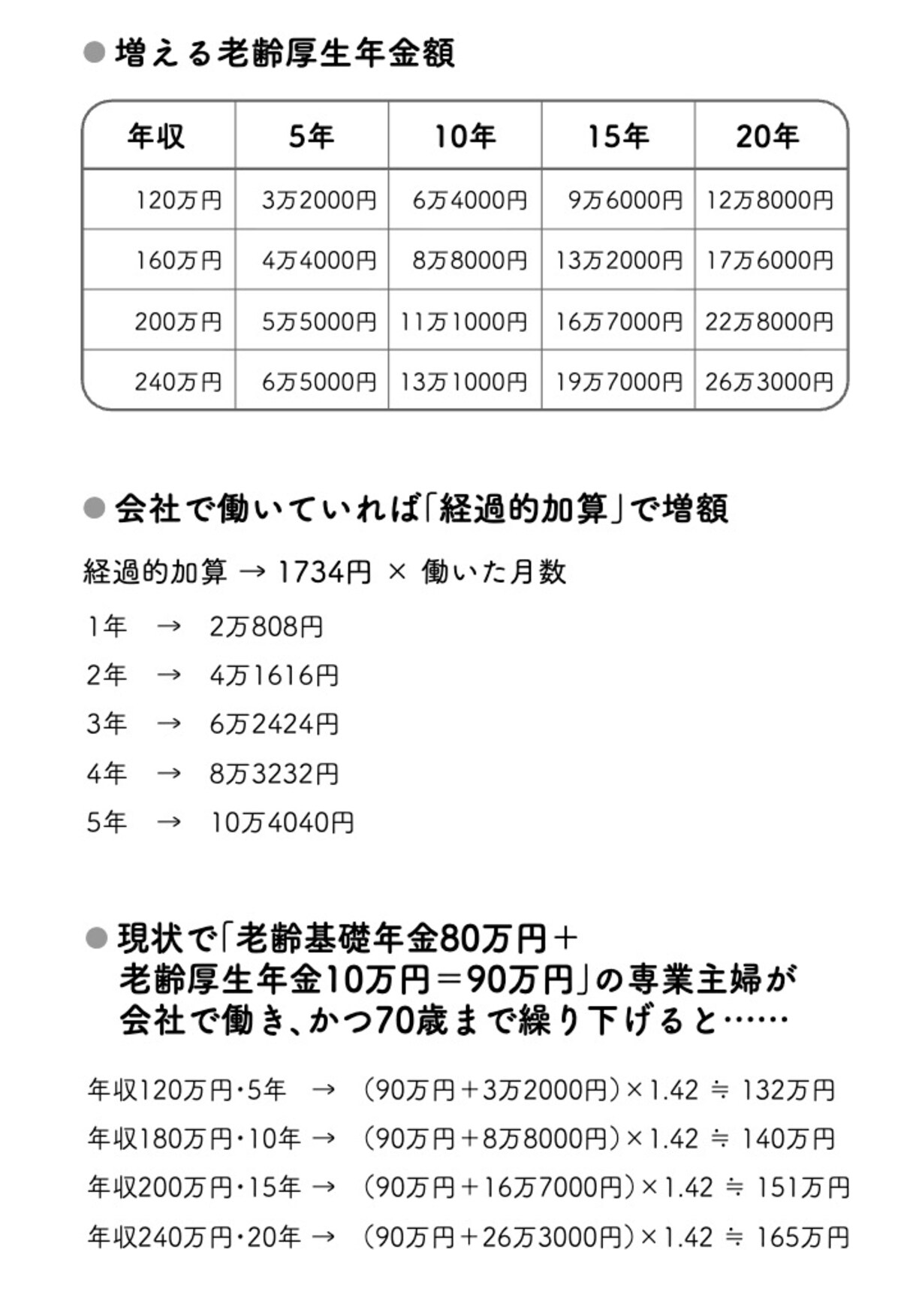 働くと年金はどれだけ増えるか？　『これだけ差がつく！老後のお金 55歳から15年で2500万円をつくる』（首藤 由之著）より引用