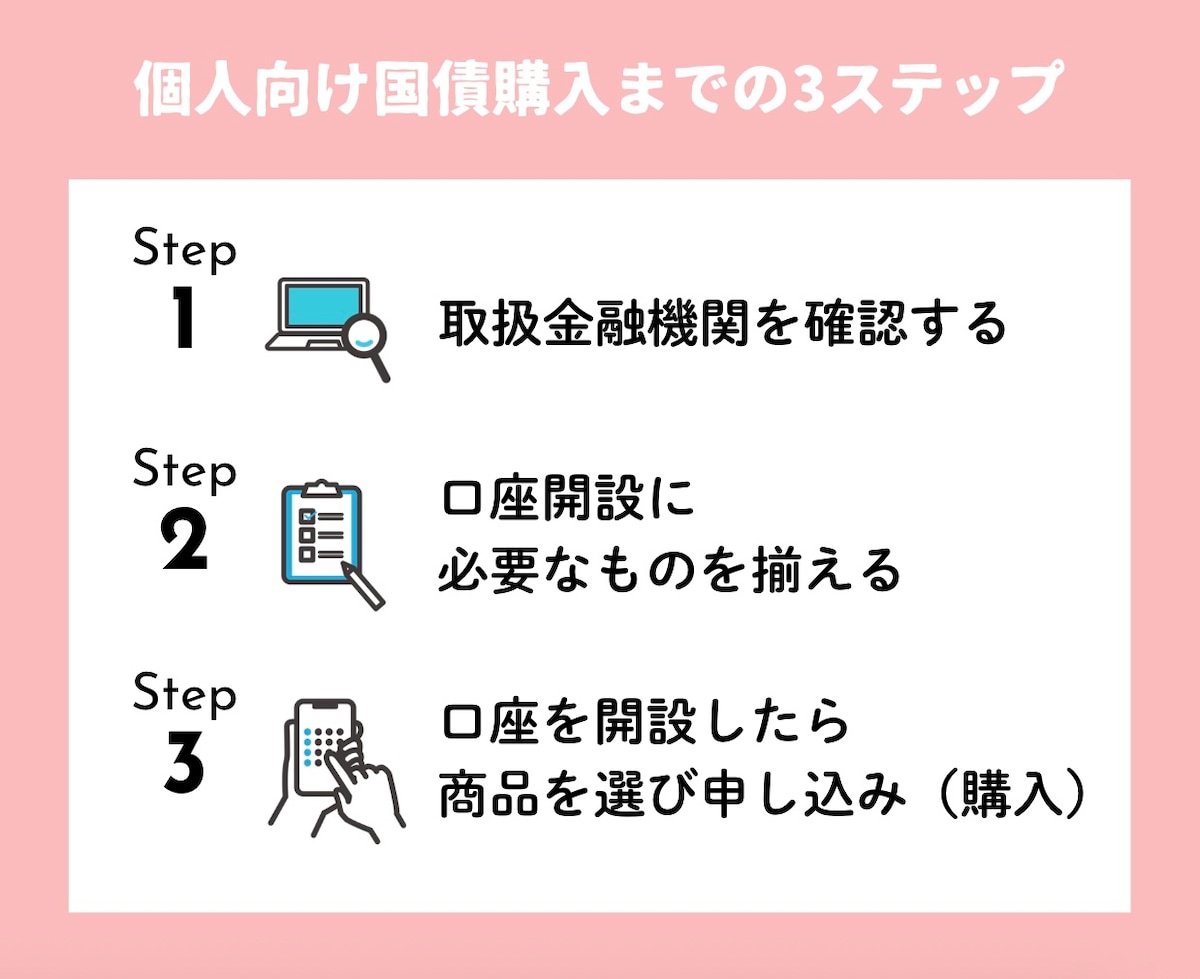 個人向け国債購入までの3ステップ（編集部作成）