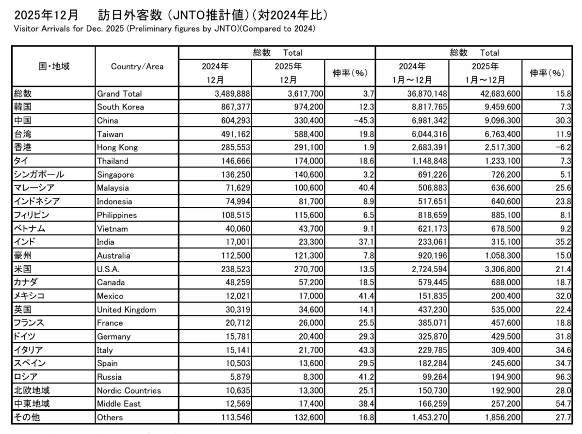 訪日データ