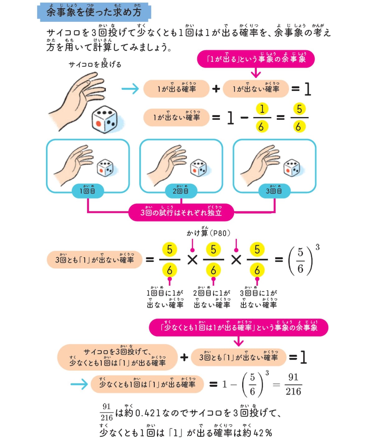 ※画像出典『数字がわかれば世界がわかる！ すごすぎる数の図鑑』