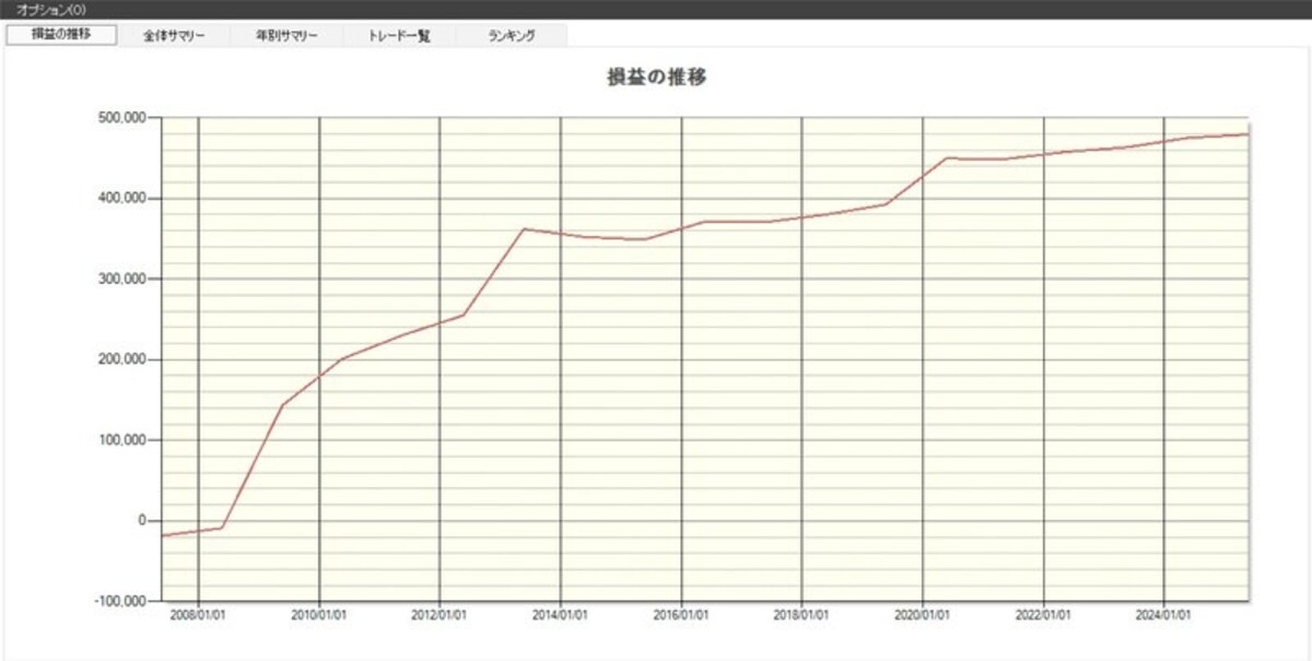 「イーサポートリンク」の損益推移（出典：システムトレードの達人）