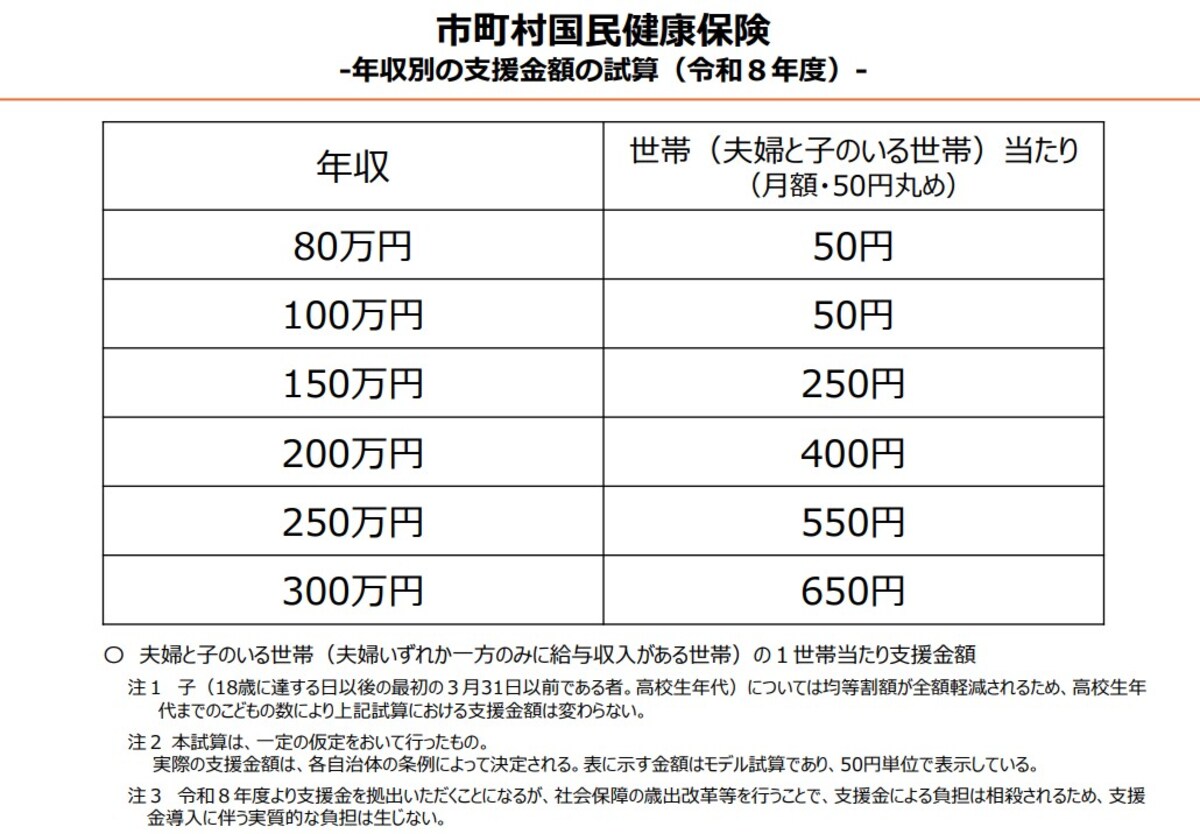 おおよその支援金額 ※画像：こども家庭庁「令和8年度の支援金額（試算）」