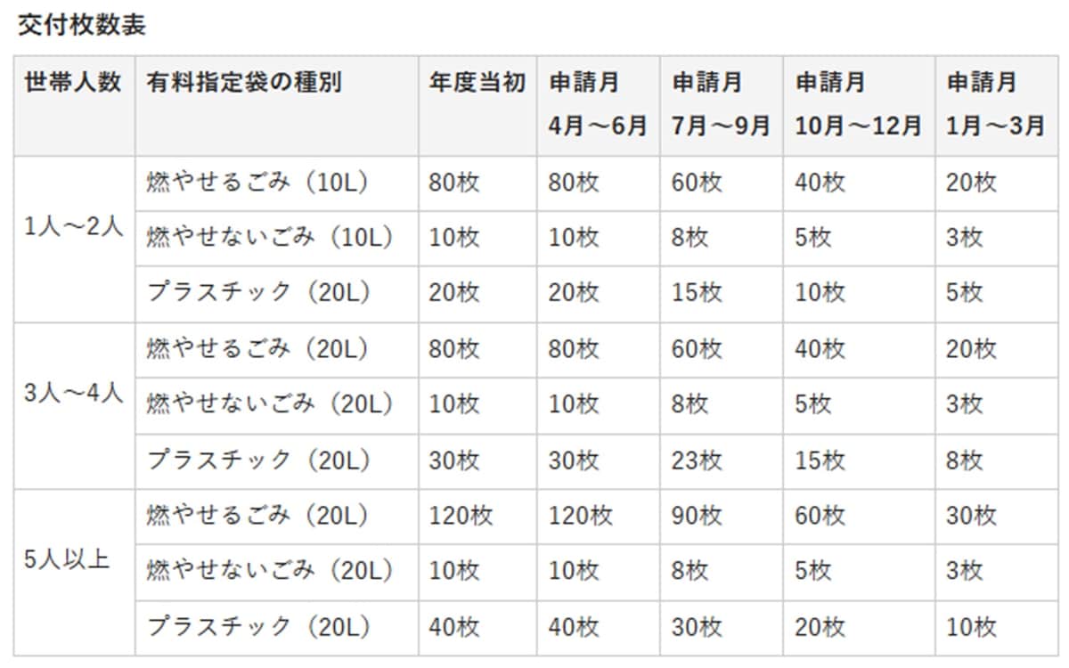多摩市公式ホームページより