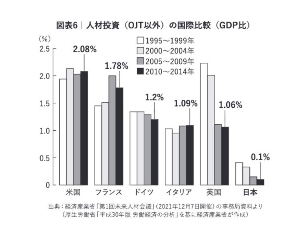 引用：『高く売れるものだけ作るドイツ人、いいものを安く売ってしまう日本人』（岩本 晃一 ）