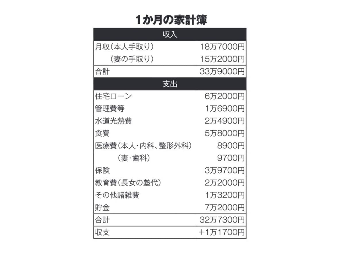 『限界労働者 格差社会にあえぐ22人の生活』（増田 明利著）より引用