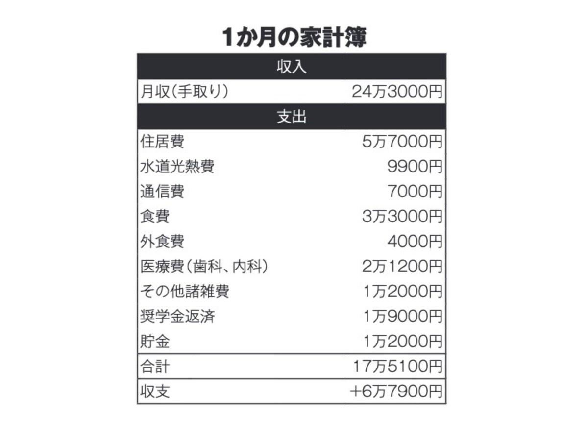 『限界労働者 格差社会にあえぐ22人の生活』（増田 明利著）より引用