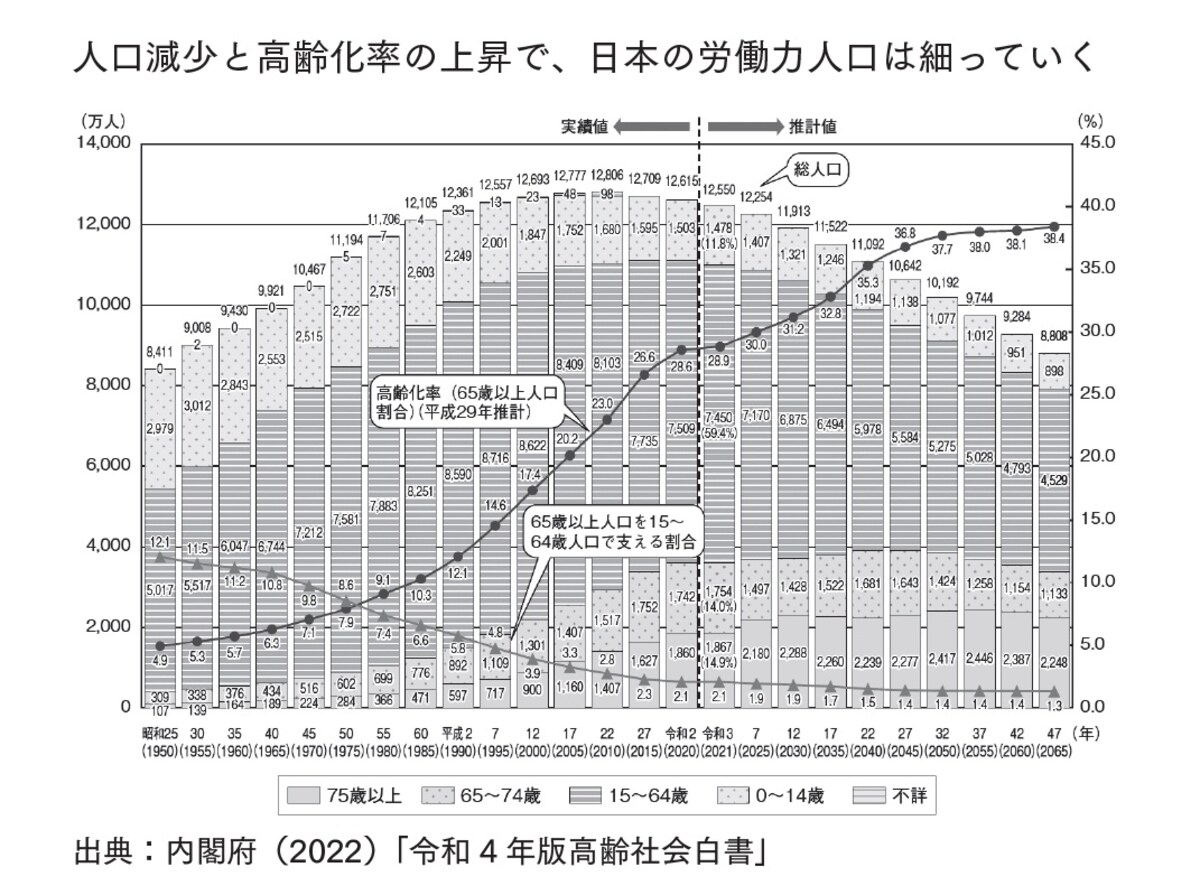 画像出典：『2035年 増える富・消える富の見分け方 インフレ地獄を生き抜く資産戦略』（小林大祐・著／KADOKAWA）