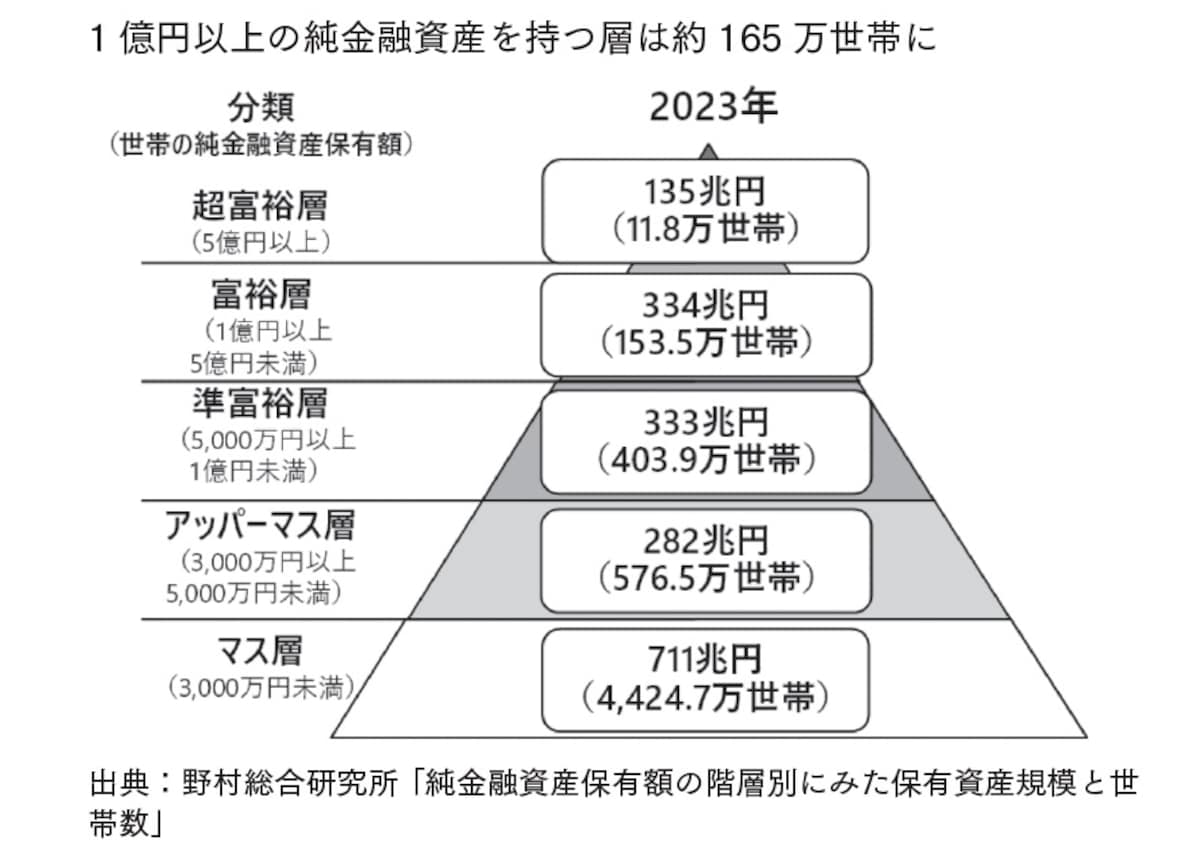 画像出典：『2035年 増える富・消える富の見分け方 インフレ地獄を生き抜く資産戦略』（小林大祐・著／KADOKAWA）