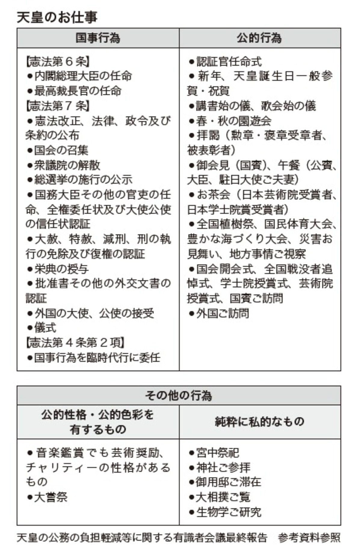 画像出典：『教養として学んでおきたい日本の皇室』（西川恵・著／マイナビ出版）