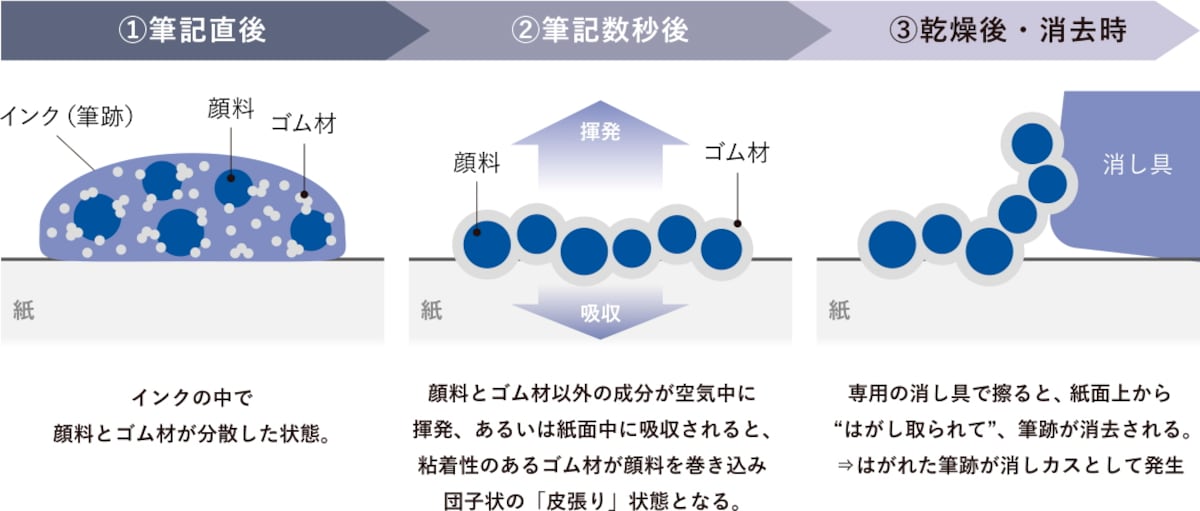 ケセラのインクの仕組み図