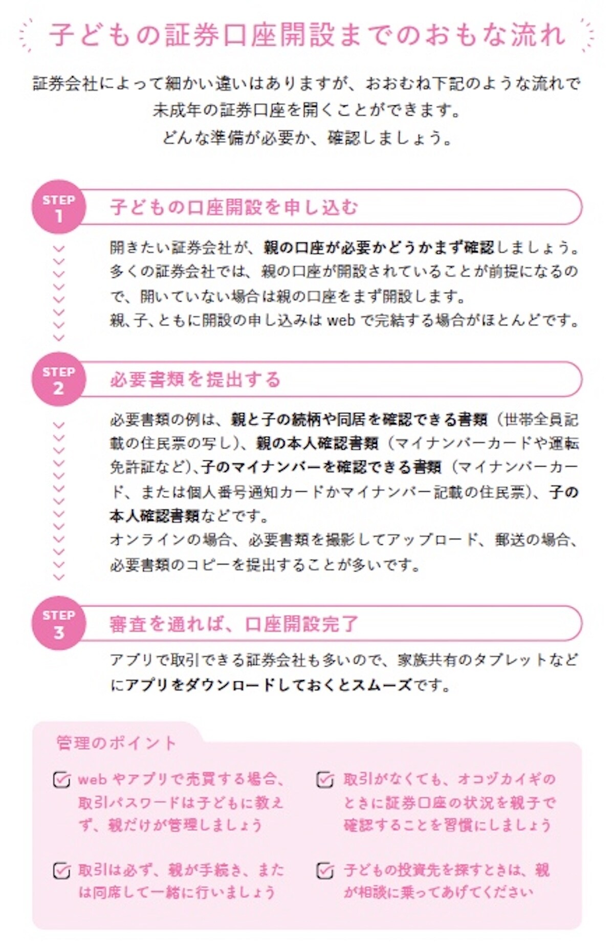 子どもの証券口座開設までのおもな流れ