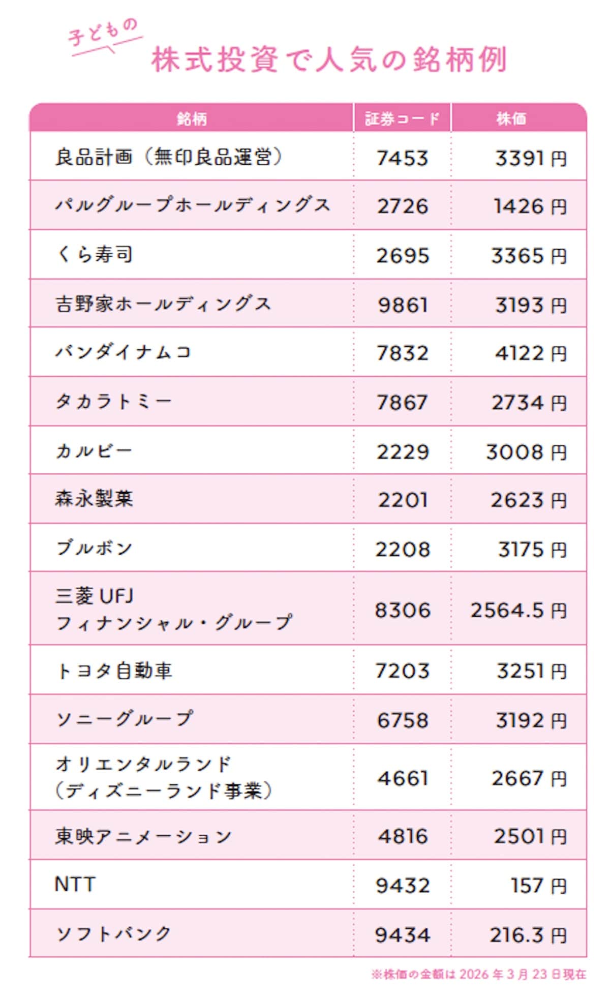 子どもの株式投資で人気の銘柄例