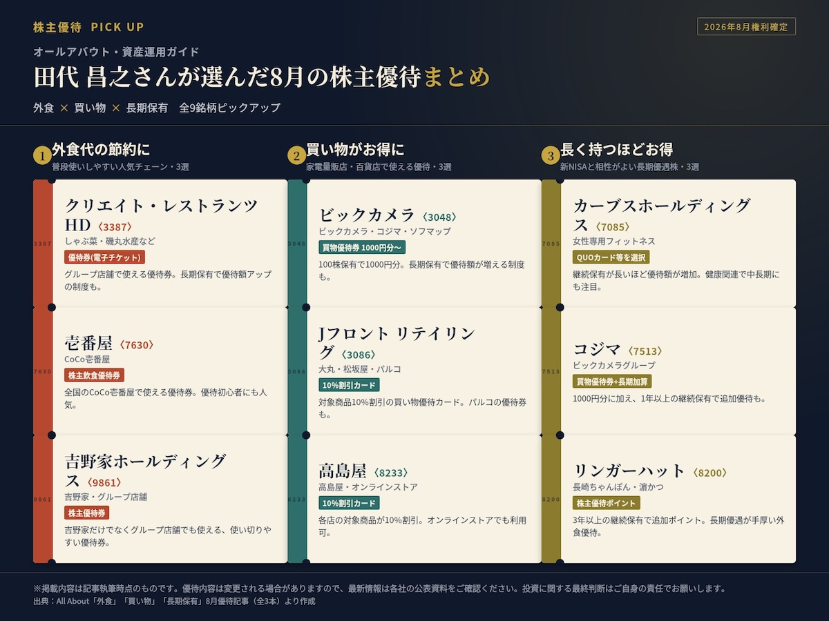 田代さん注目の8月優待銘柄一覧
