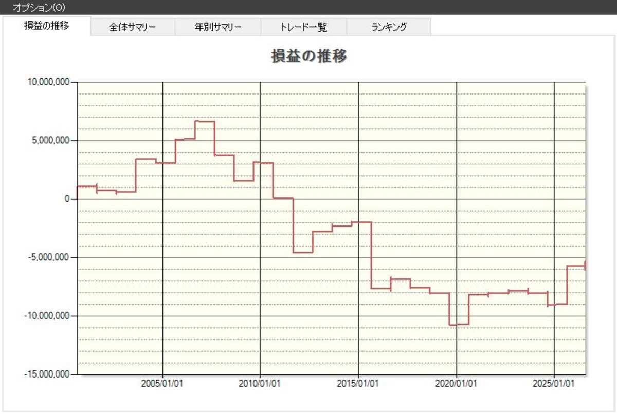 システムトレードの達人