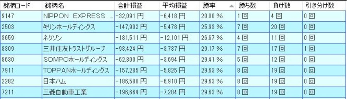 システムトレードの達人