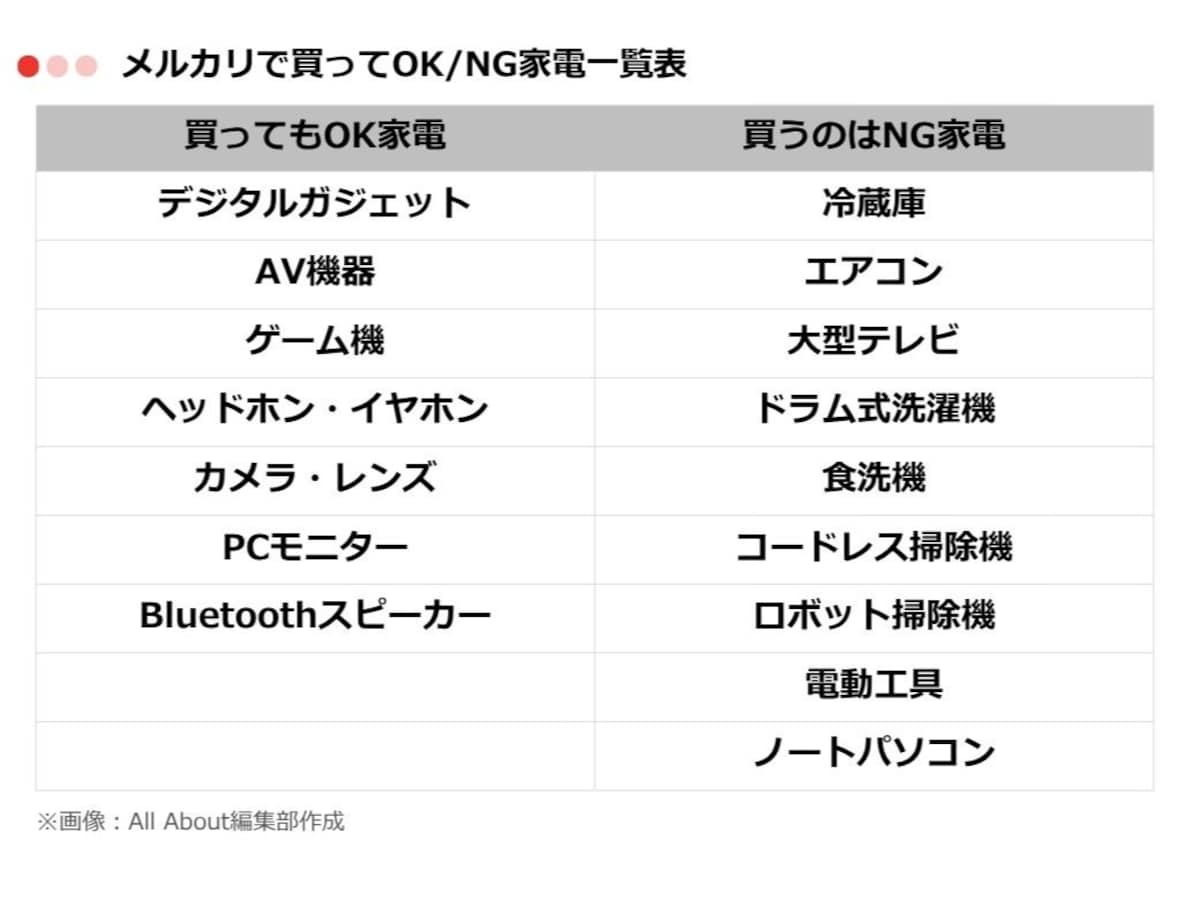 メルカリで買ってOK/NG家電一覧表