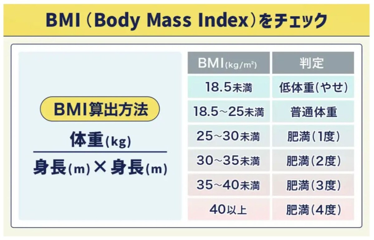 BMIの計算式