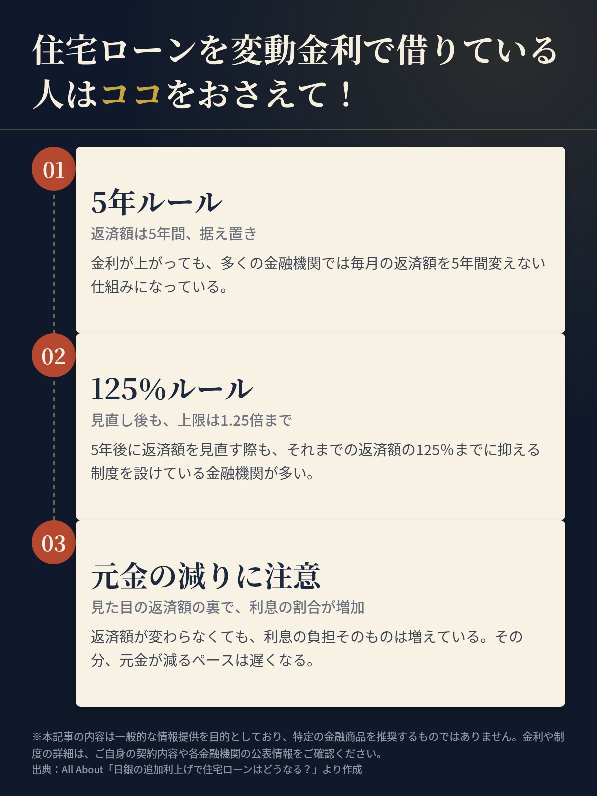 変動金利は利上げの影響を受けやすい。画像は編集部作成