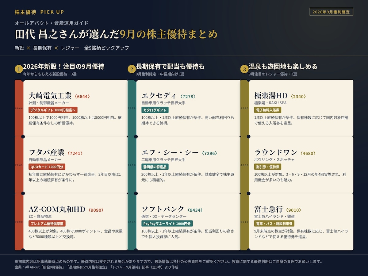 専門家が注目する9月の株主優待まとめ（図版は編集部作成）