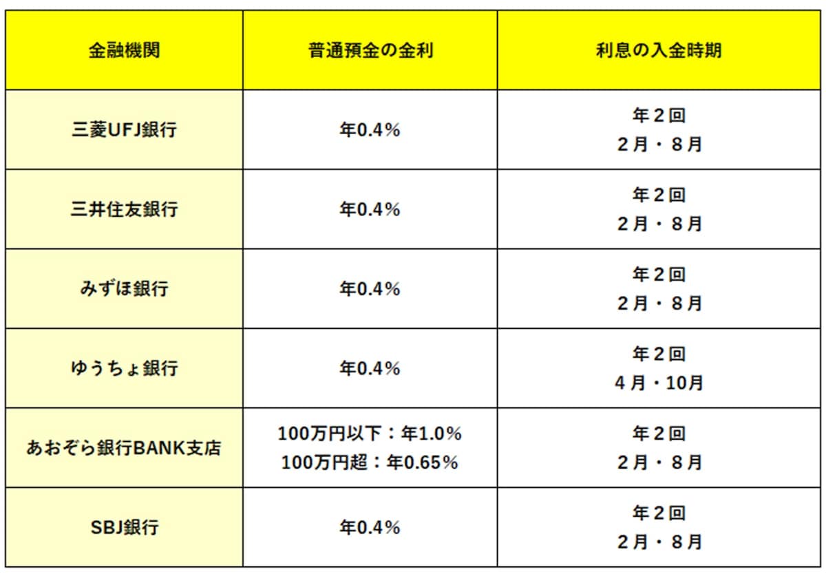 筆者作成