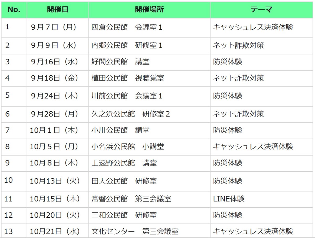 いわき市「スマホ教室開催のお知らせ（令和8年9～10月開催分）」（出所・いわき市公式Webサイト）
