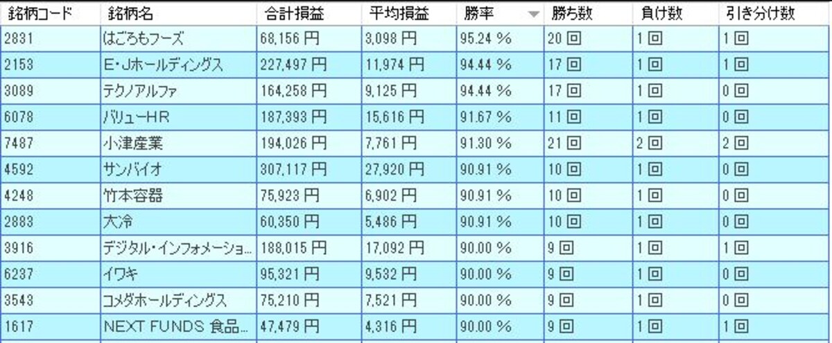システムトレードの達人