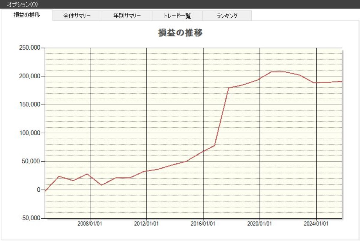 システムトレードの達人
