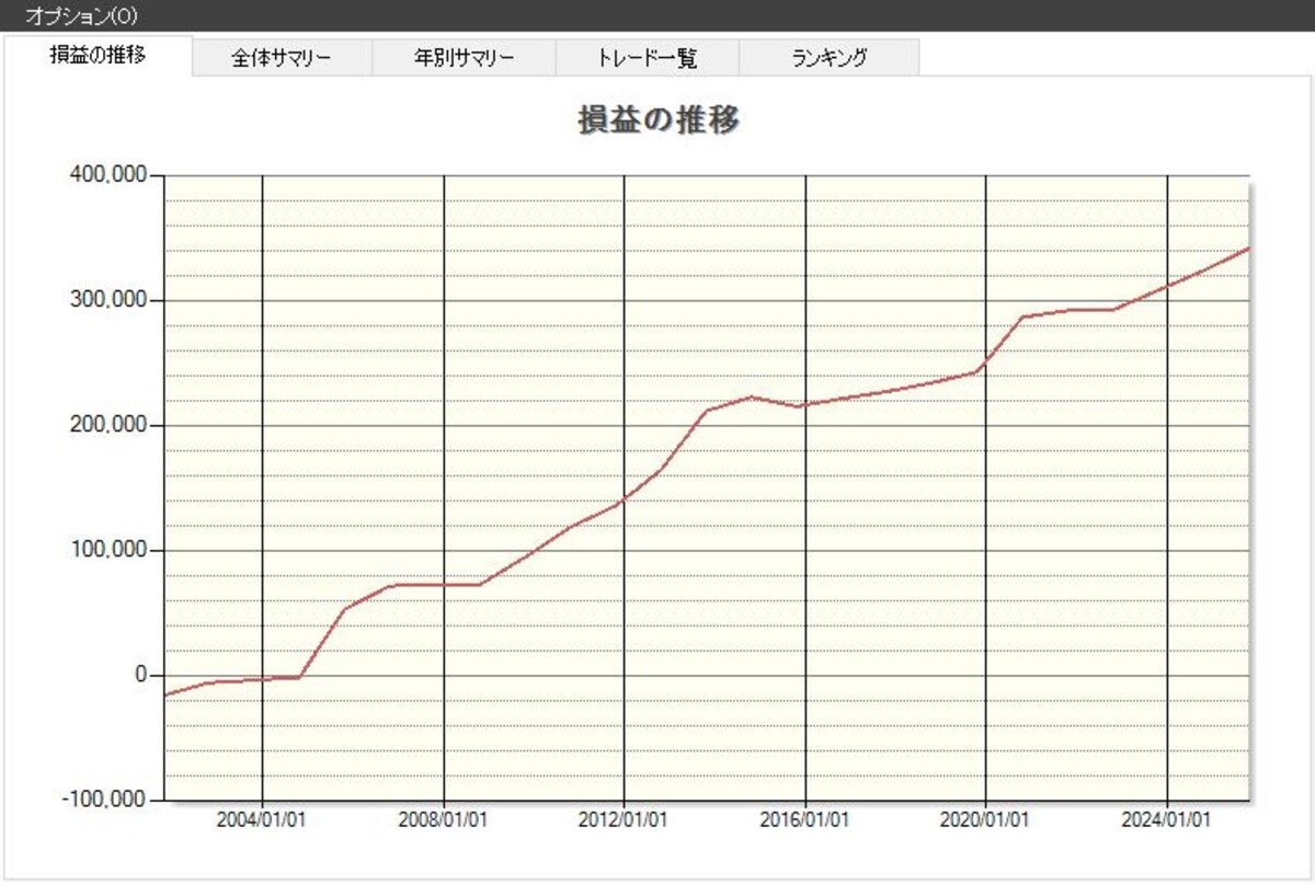 システムトレードの達人