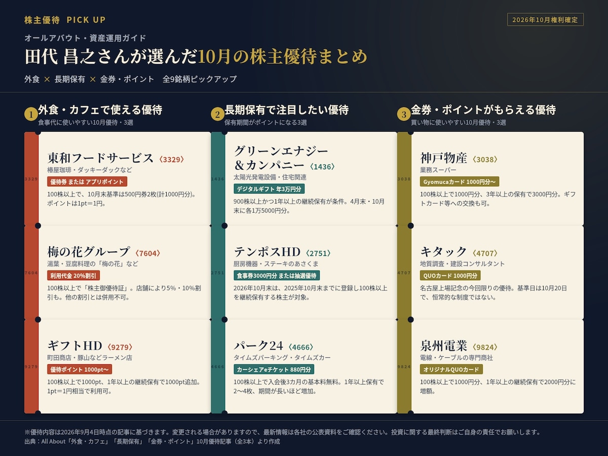 専門家・田代さんが選んだ10月の株主優待まとめ（図版は編集部が作成）