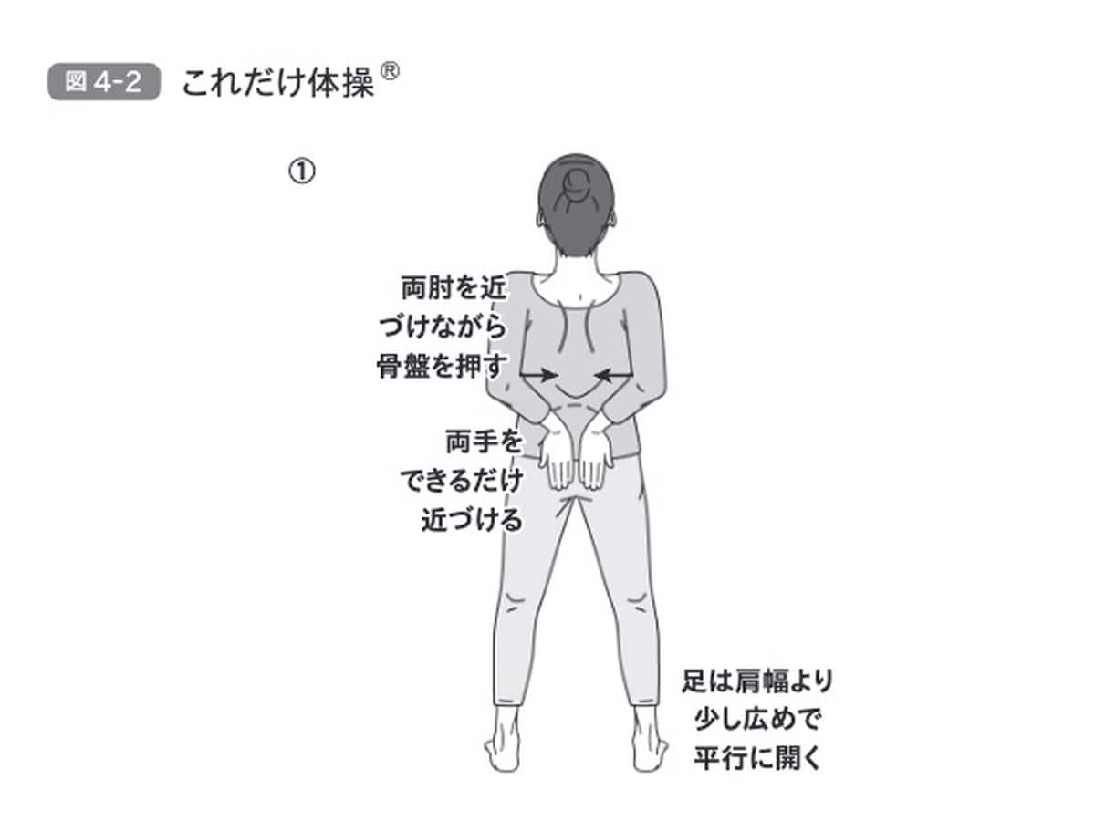これだけ体操①　※画像出典：『東大名誉教授が教える　死なない生き方』（北村俊雄著）