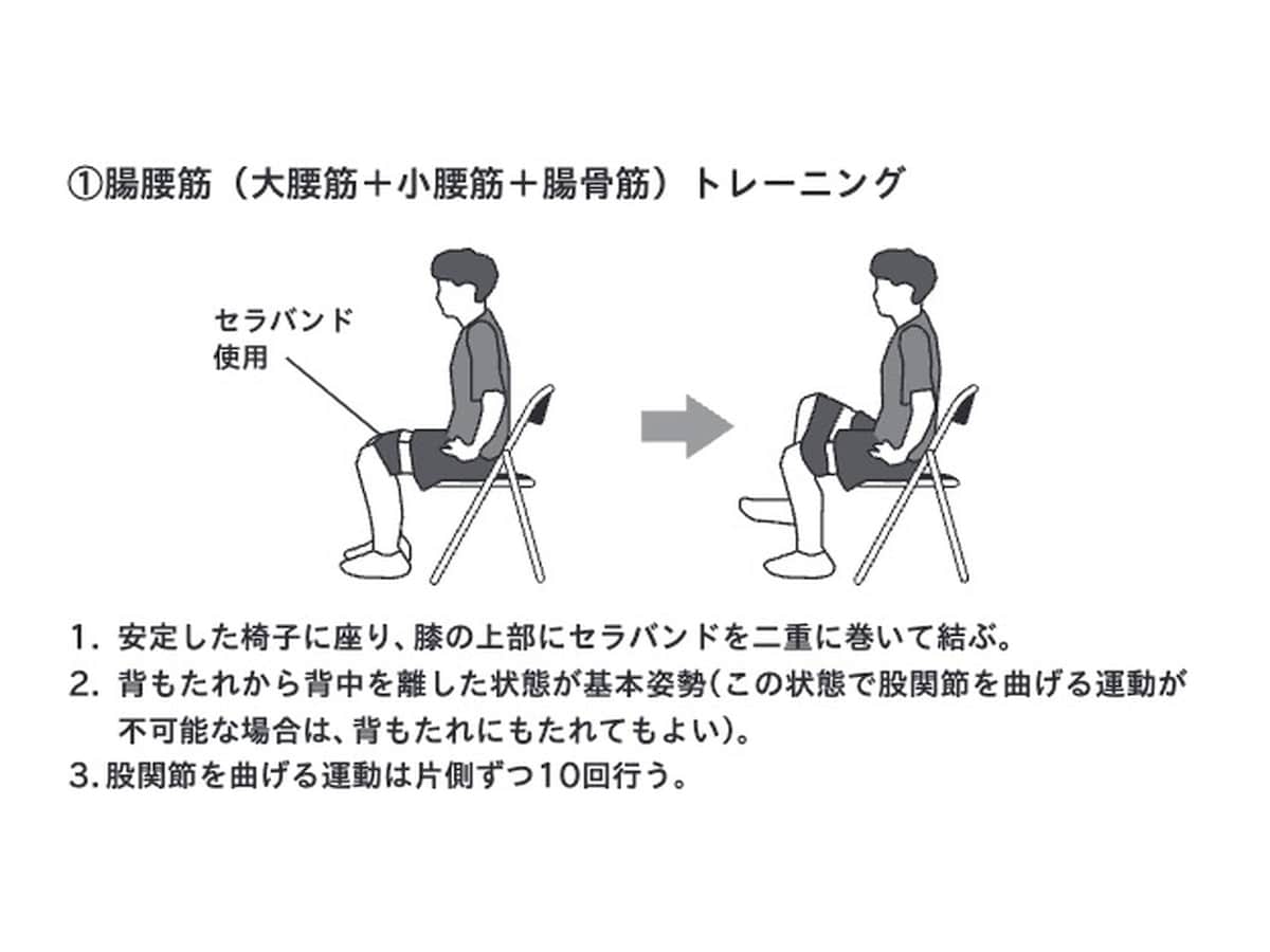 部位ごとの筋肉の鍛え方①　※画像出典：『東大名誉教授が教える　死なない生き方』（北村俊雄著）