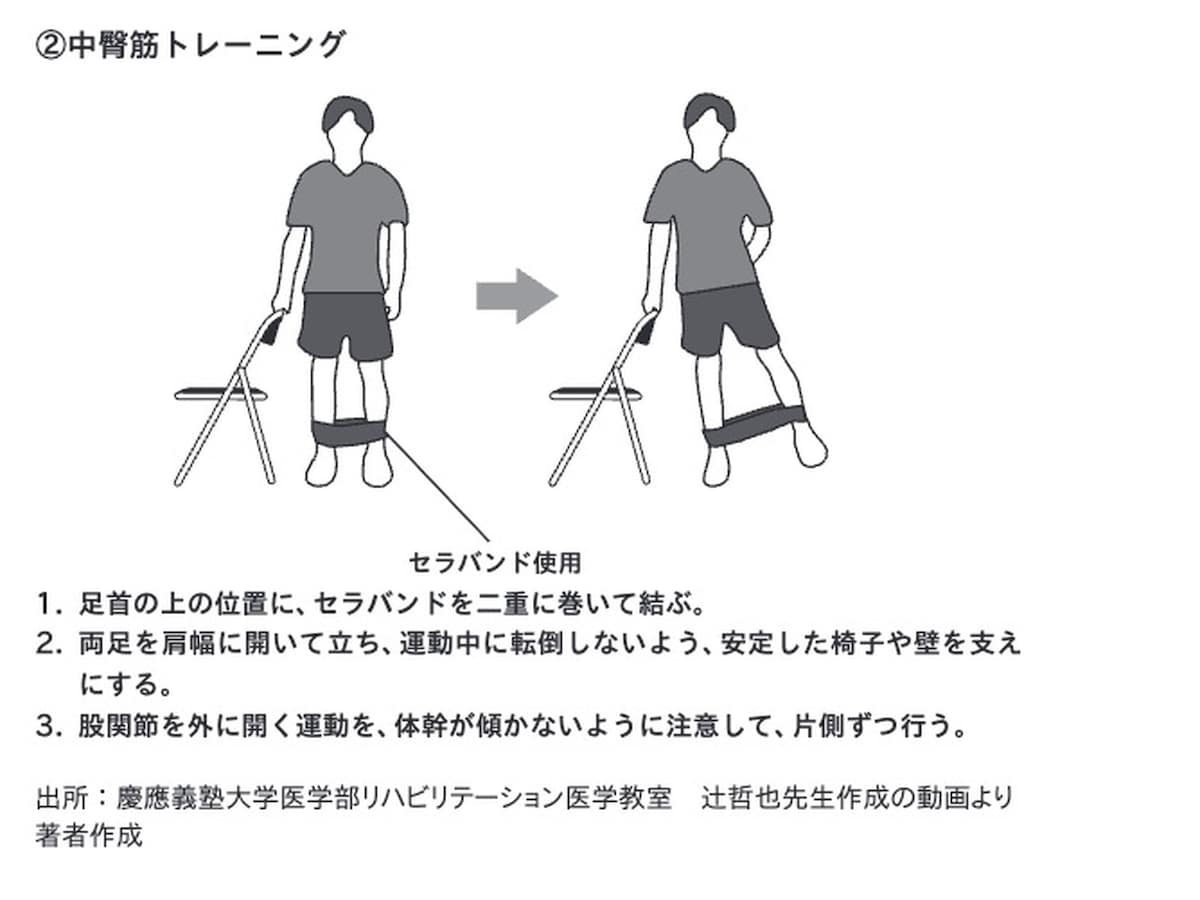 部位ごとの筋肉の鍛え方②　※画像出典：『東大名誉教授が教える　死なない生き方』（北村俊雄著）