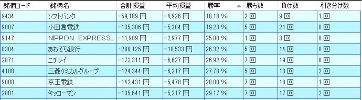 システムトレードの達人